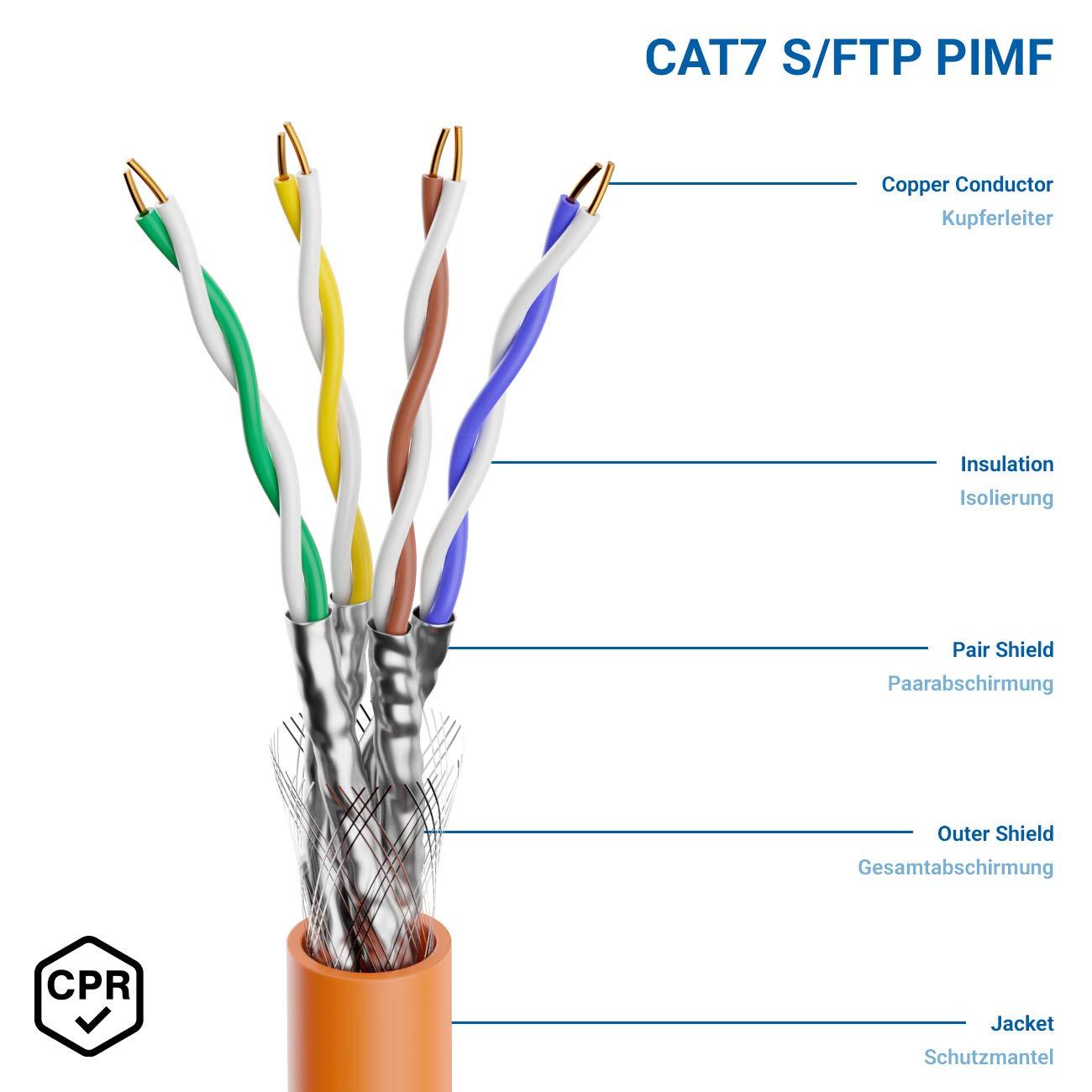 cable de red Ethernet - Tipos de cable y categorías: 5e, 6, 6a, y 8