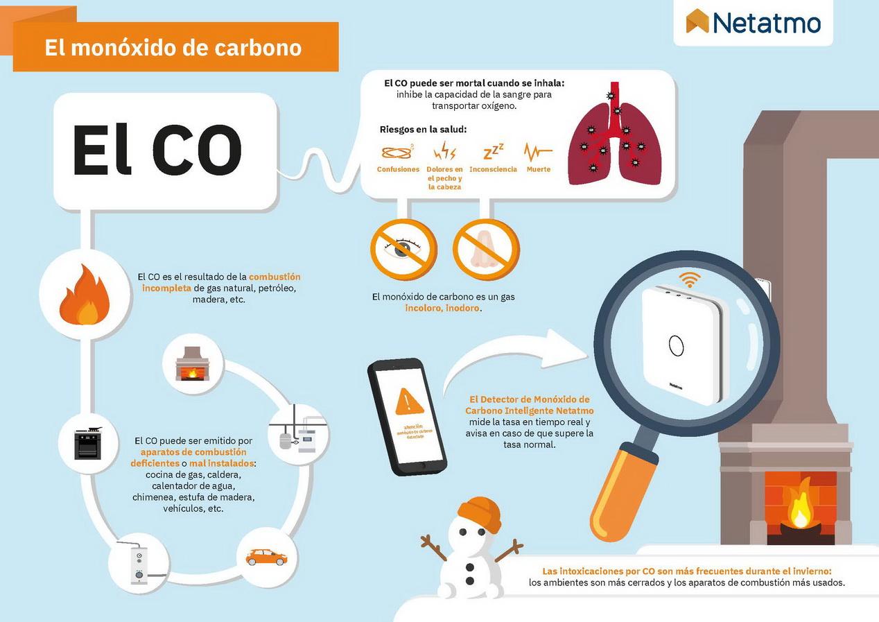 5 mejores detectores de humo y monóxido de carbono - Infoteknico