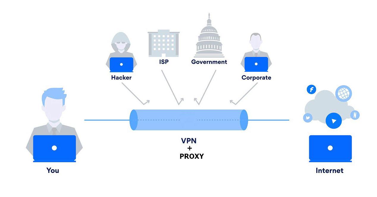 VPN con un Proxy