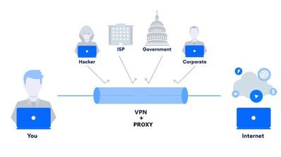 VPN con un Proxy