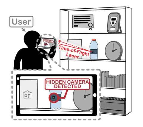 Cómo detectar cámaras espía ocultas con un móvil gracias a una app
