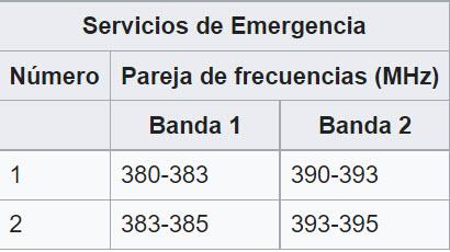 vertical Definir perdonado Qué es TETRA y cómo funciona esta red de comunicaciones para emergencias