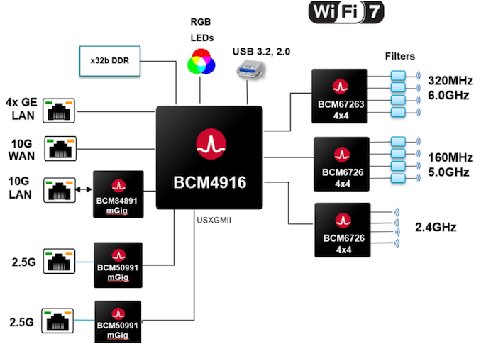 Broadcom already has the Wi-Fi 7 chips ready, know their characteristics