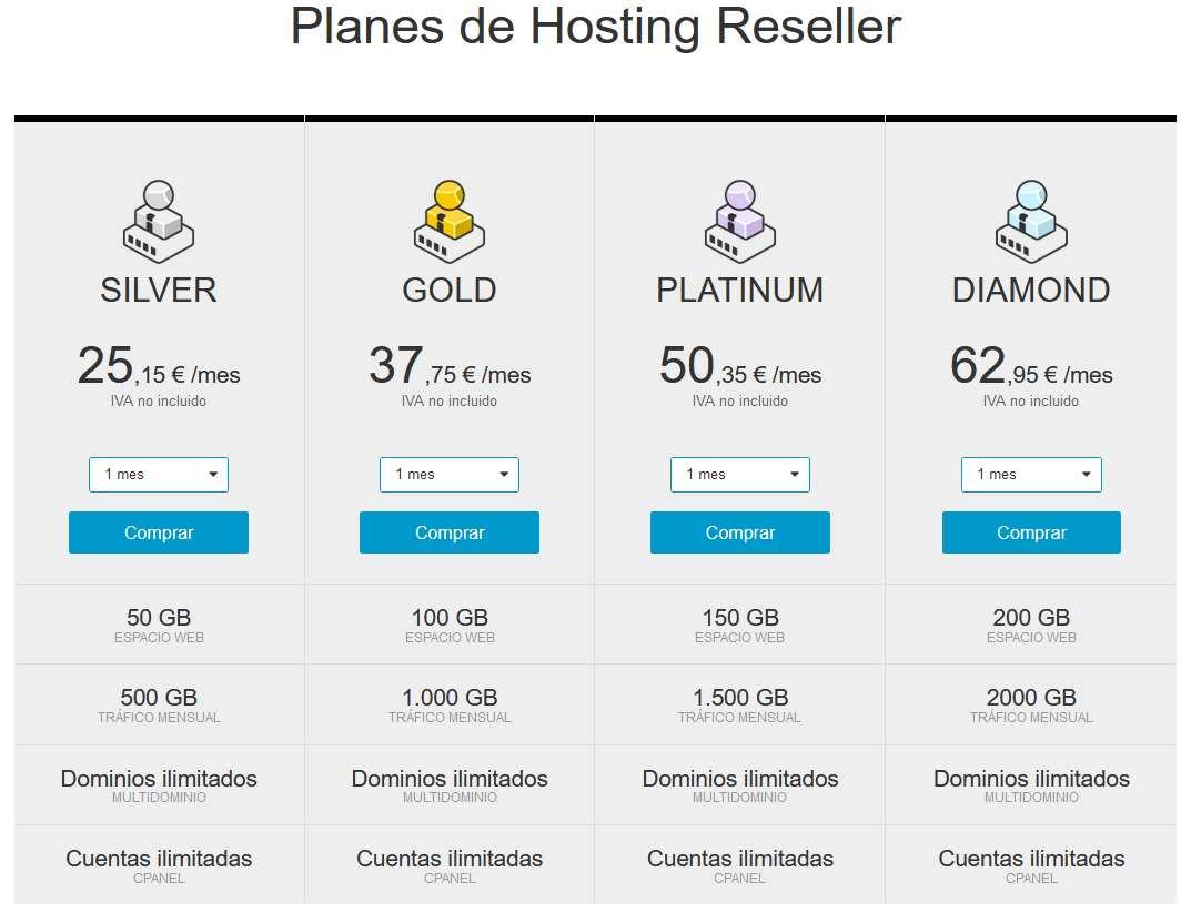 Nominalia hosting reseller precios