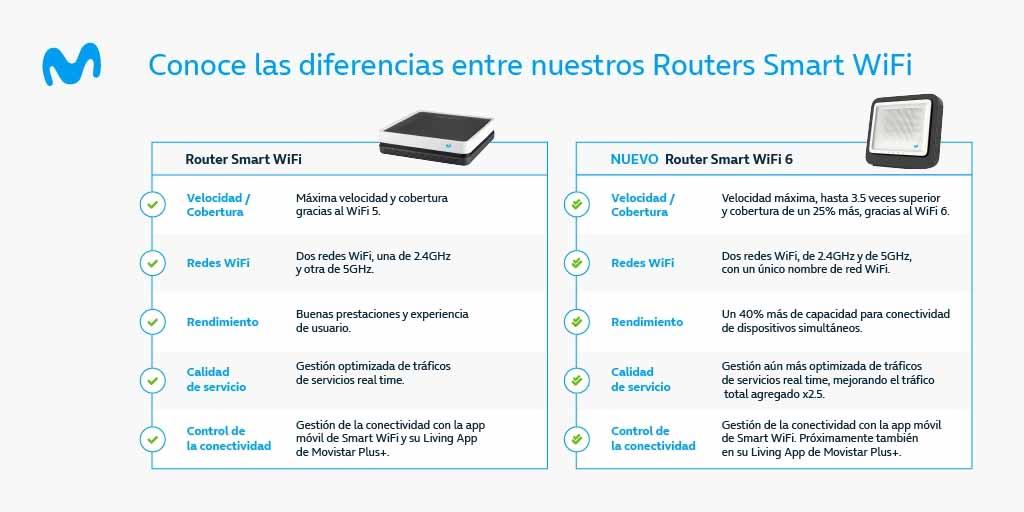 Diferencias del nuevo router de Movistar