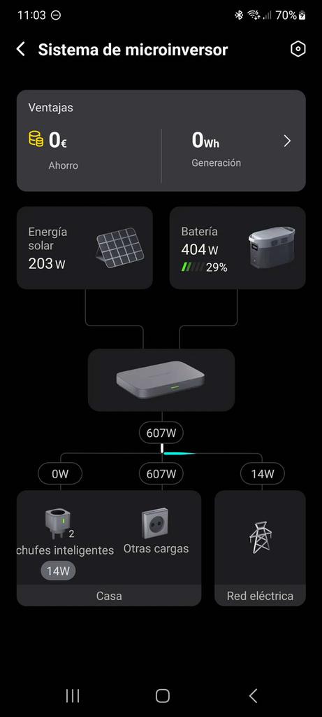 Funcionamiento con solar y batería para dar electricidad a casa con el EcoFlow PowerStream