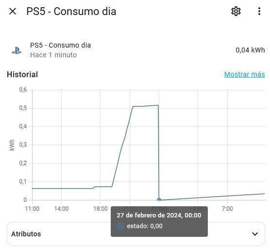 Consumo de la PS5 cuando está suspendida