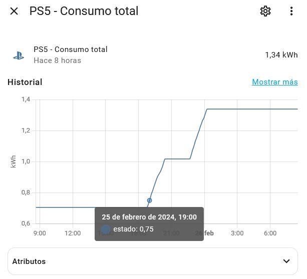 Consumo de la Sony PS5 durante una hora de juego