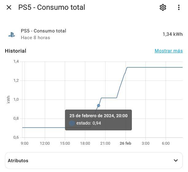 Consumo de luz de la Sony PS5 mientras juega