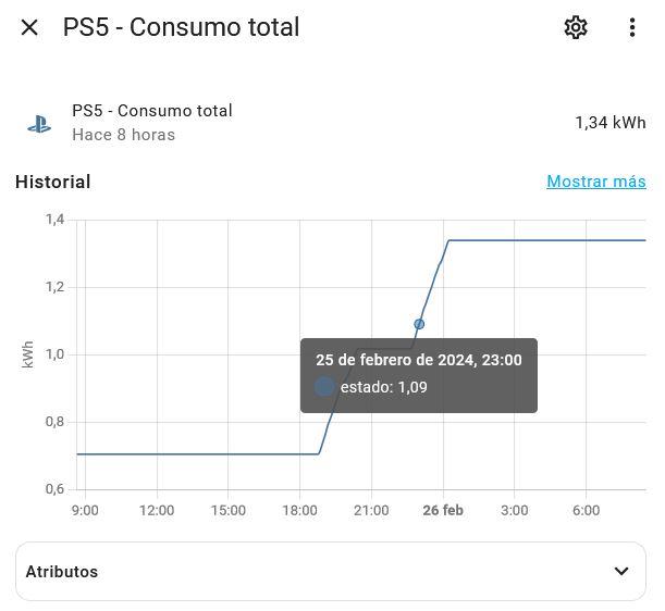 Cuánta electricidad consume la Sony PS5 al jugar