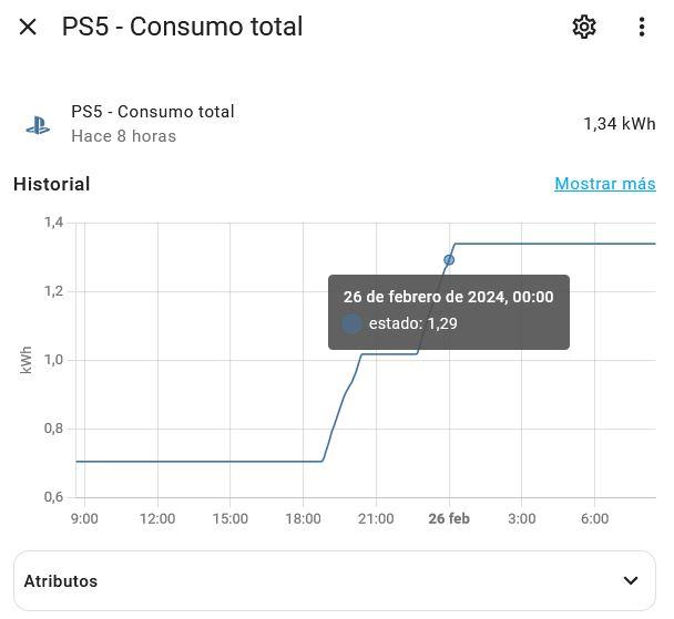Cuánta luz consume la Sony PS5 al jugar al GT7