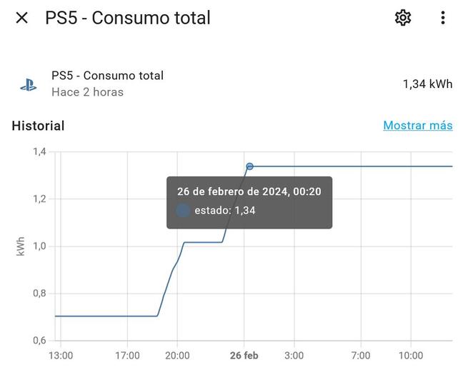 Consumo PS5 con la consola apagada