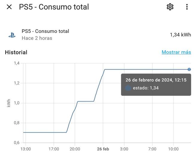 Consumo de luz con la PS5 apagada