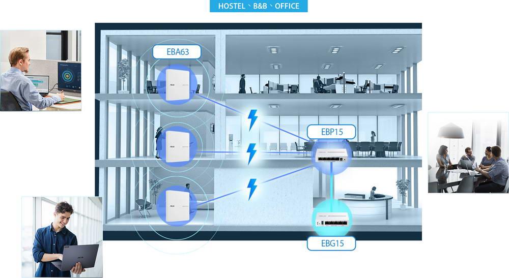 Arquitectura de red del router, switch ASUS ExpertWiFi EBP15 y APs