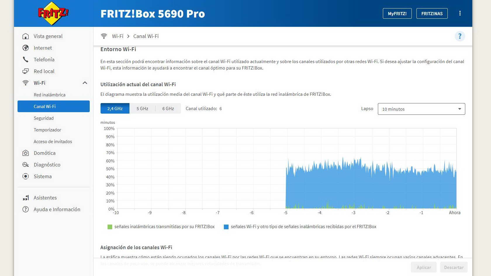 Interfaz de usuario del router FRITZ!Box 5690 Pro mostrando el gráfico de utilización de canales Wi-Fi.