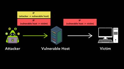Vulnerabilidad protocolos tunelización