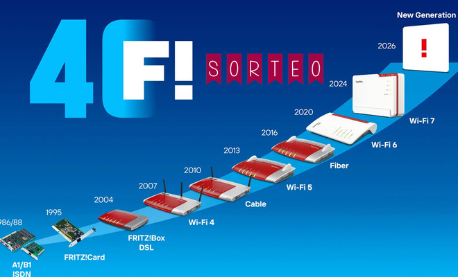 Línea de tiempo de dispositivos FRITZ! que muestra la evolución tecnológica desde tarjetas ISDN hasta routers Wi-Fi 7 con motivo de su 40 aniversario.