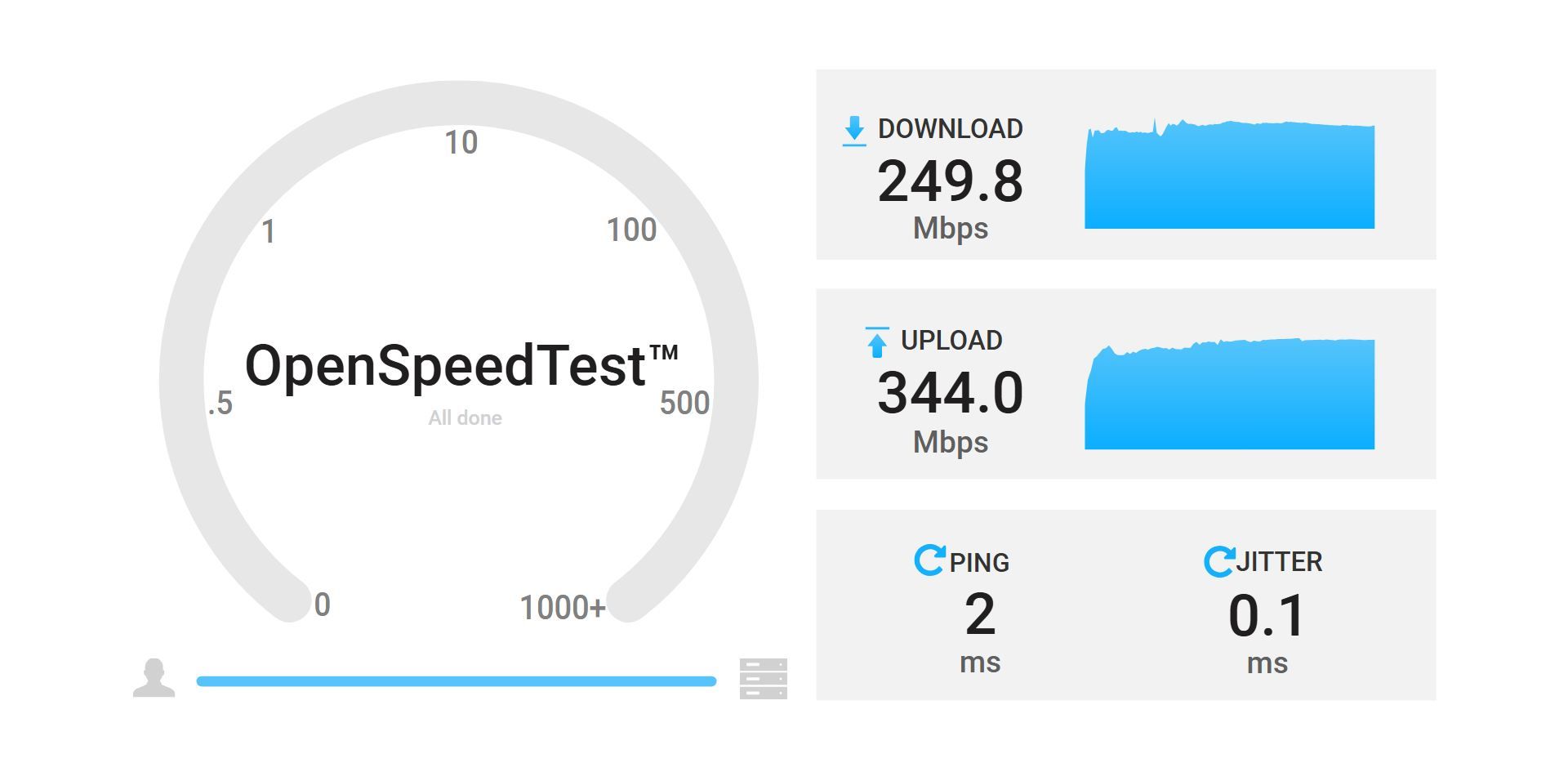 Interfaz de OpenSpeedTest que muestra resultados de velocidad de descarga, subida, ping y jitter.
