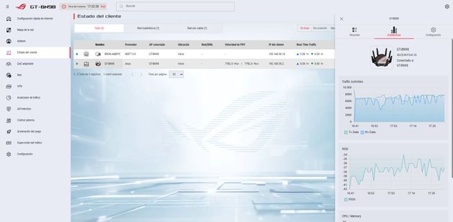 Gráficas de tráfico y monitorización de hardware en el panel lateral del firmware ASUS GT-BN98.