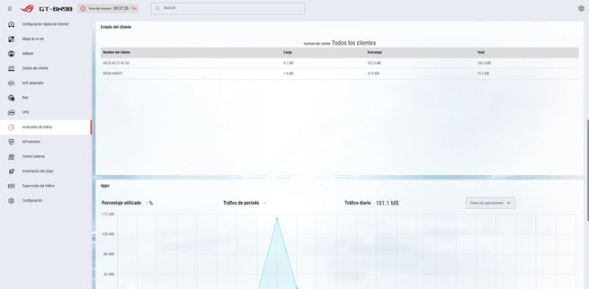 Interfaz de administración del router ASUS GT-BN98 mostrando la sección de gestión de datos y gráficos de tráfico.
