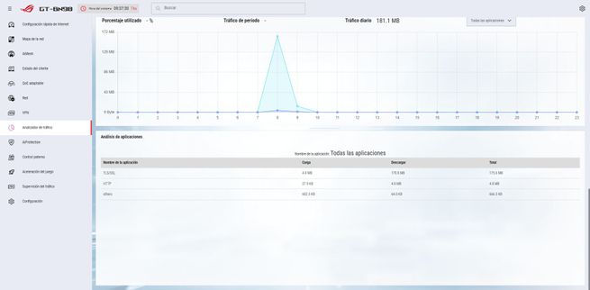 Gráfico de picos de tráfico de red y tabla detallada por aplicaciones en el firmware ASUS GT-BN98.
