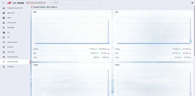 Panel de supervisión del tráfico en la interfaz de gestión de un router ASUS ROG Rapture GT-BN98 con gráficas de rendimiento en tiempo real.