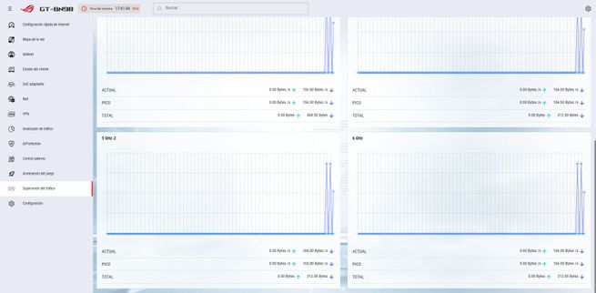 Cuatro gráficas detalladas de análisis de tráfico de red en la interfaz de usuario de ASUS ROG.