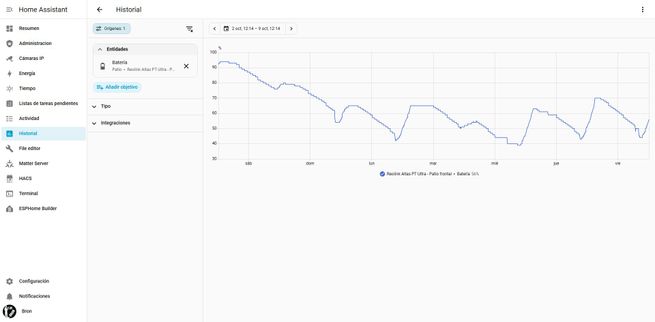 Gráfico de historial en el panel de control de Home Assistant mostrando el nivel de batería de una cámara Reolink.