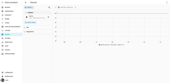 Gráfico del historial de batería de una cámara Reolink en la interfaz de Home Assistant.