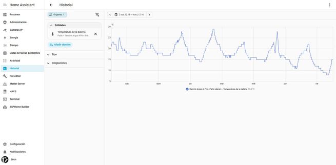 Gráfica de temperatura del sistema de una cámara Reolink en el panel de control de Home Assistant.