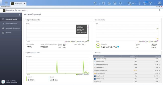 Panel del monitor de recursos en un servidor NAS con gráficas de rendimiento de CPU y memoria RAM.