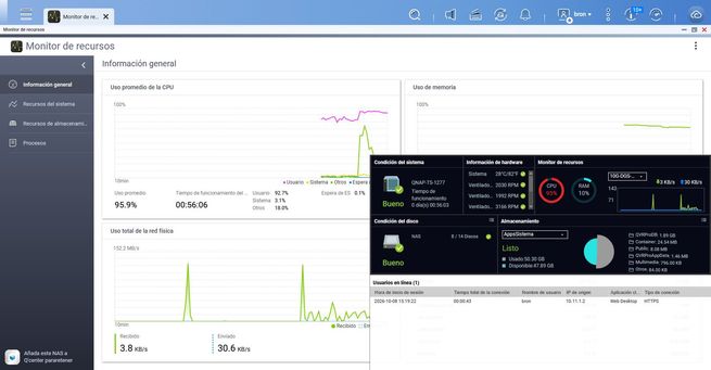 Panel de administración de Immich mostrando gráficas de rendimiento de CPU, memoria y almacenamiento en tiempo real.
