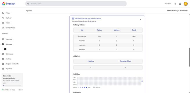 Cuadro de estadísticas de uso de cuenta en la interfaz de Immich.