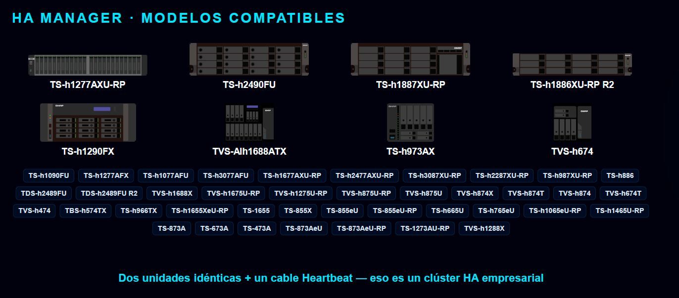 Infografía de QNAP que muestra una lista de modelos NAS compatibles con HA Manager.