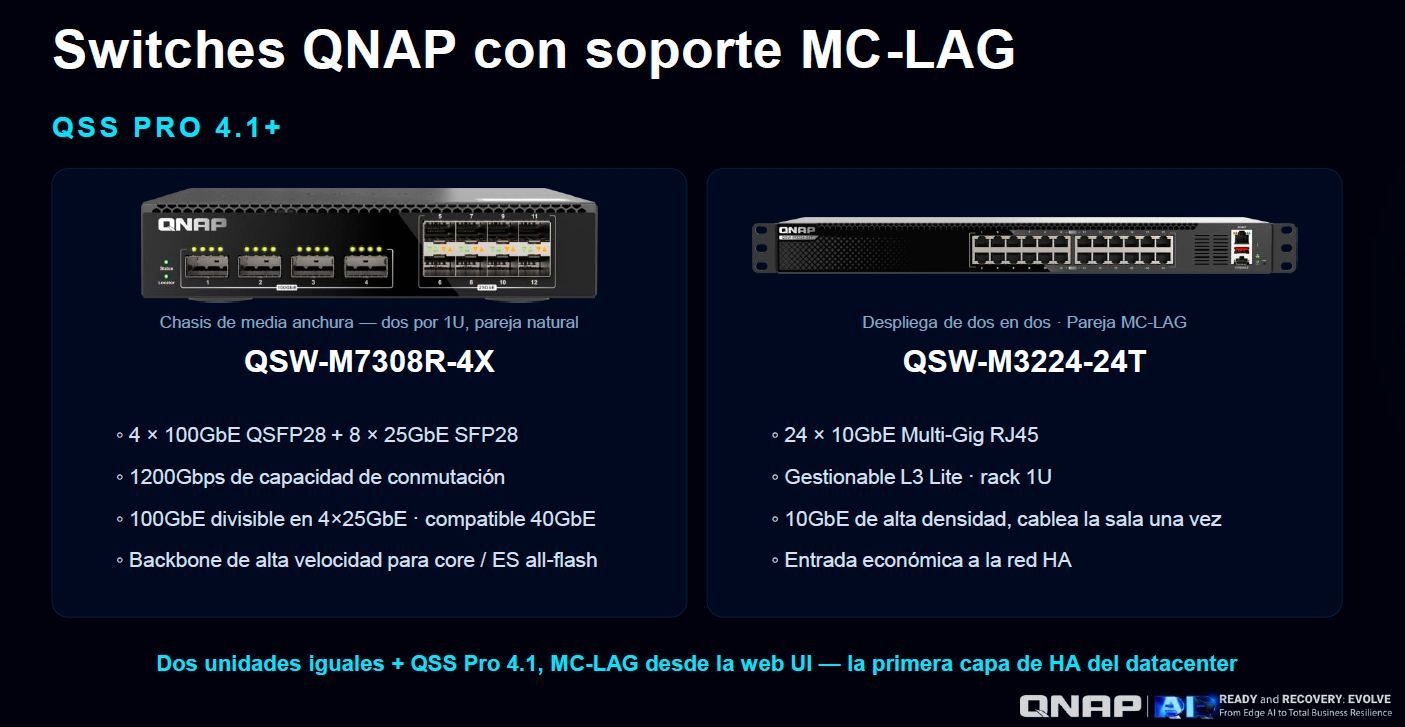 Especificaciones técnicas de los switches QNAP QSW-M7308R-4X y QSW-M3224-24T con soporte MC-LAG.