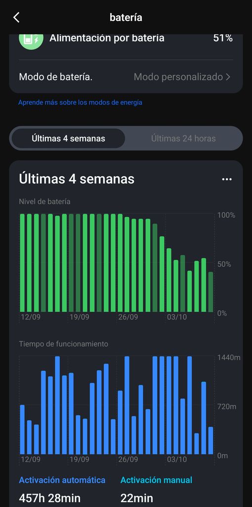 Interfaz de la aplicación móvil mostrando el historial de consumo de energía y nivel de carga de la Reolink Altas PT Ultra.