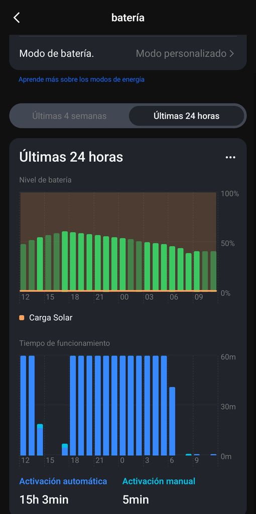 Gráfica de la aplicación móvil que detalla el nivel de batería y el tiempo de funcionamiento de la cámara Reolink Altas PT Ultra en las últimas 24 horas.