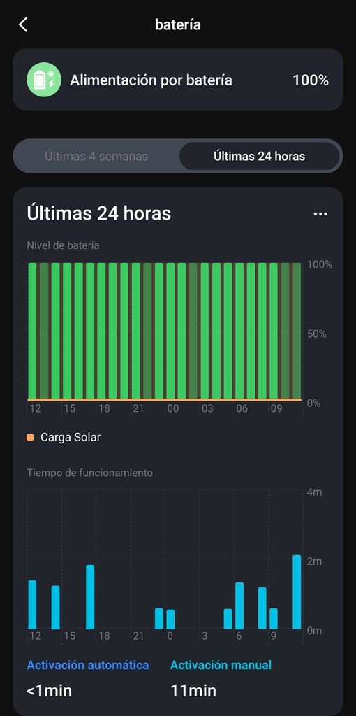 Gráfica de consumo y niveles de batería de la cámara Reolink Argus 4 Pro en su aplicación móvil.