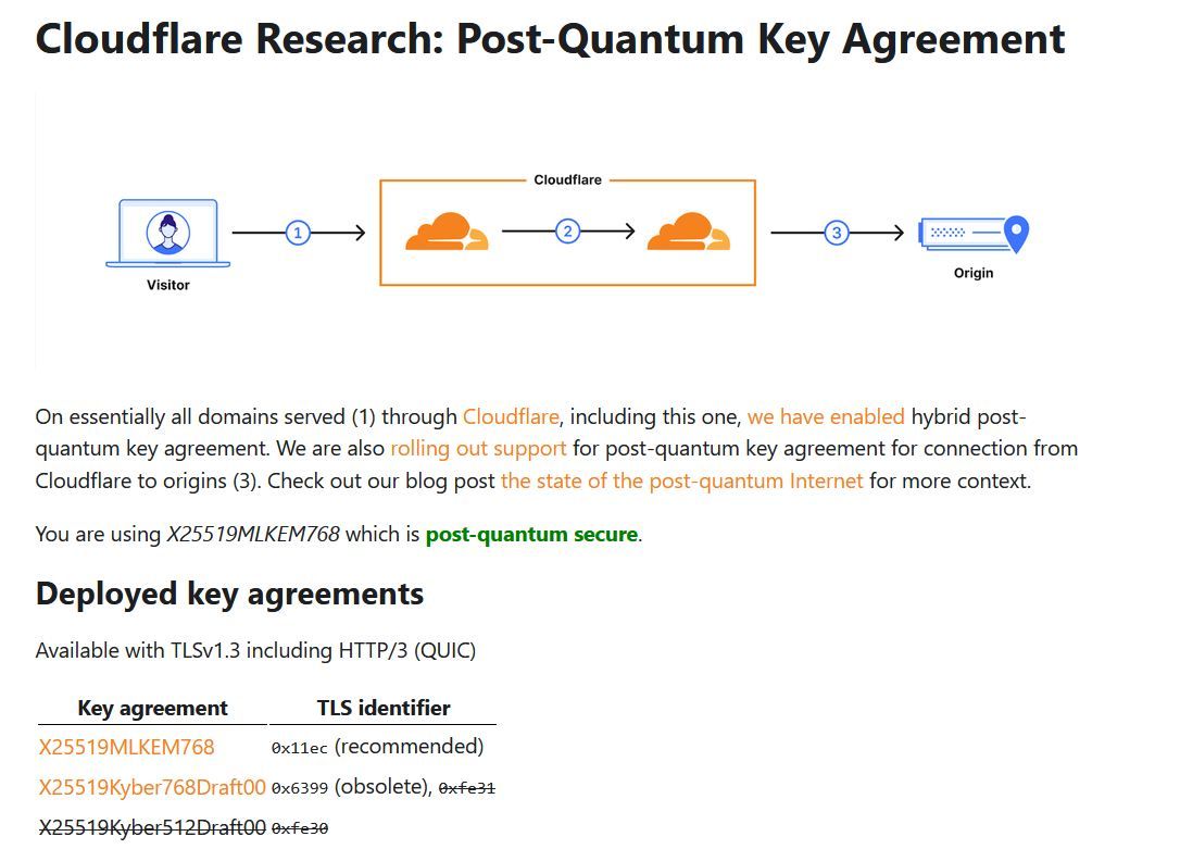 Infografía técnica de Cloudflare Research sobre el acuerdo de claves post-cuánticas entre un visitante y el servidor de origen.