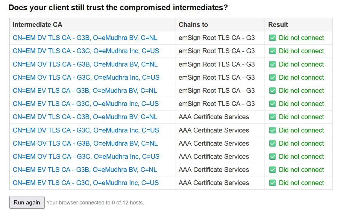 Tabla de resultados de comprobación de seguridad para autoridades de certificación intermedias de eMudhra.
