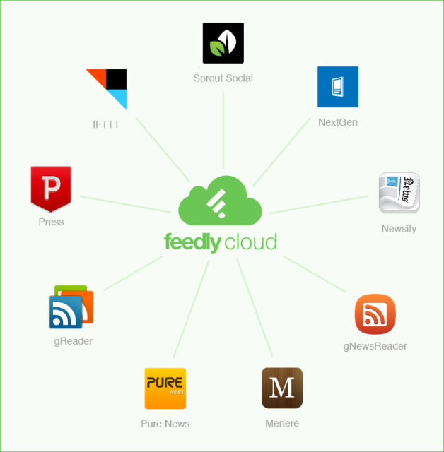 feedly_nube_2