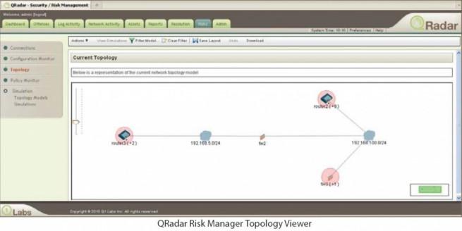 IBM_QRadar_Risk_Manager