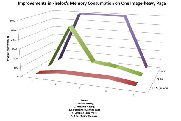 consumo-memoria-firefox