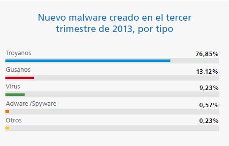 nuevo_malware_tercer_trimestre_2013