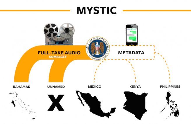 mystic_somalget_NSA