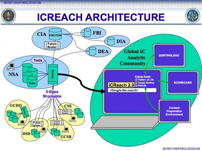 ICREACH NSA arquitectura diseño