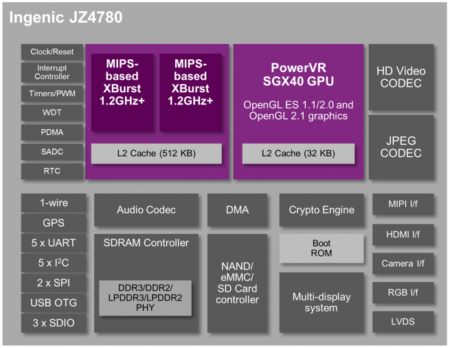 MIPS-Creator-CI20-Ingenic-JZ4780-MIPS-PowerVR-SGX540_n