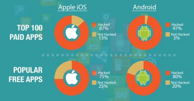 porcentaje de aplicaciones hackeadas