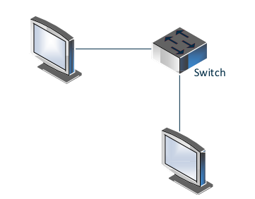 esquema prueba switch