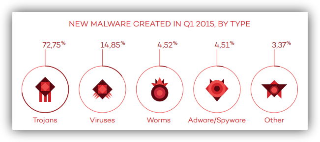 Nuevo malware 2015 panda foto